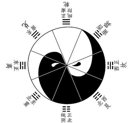 陰陽圖|太極圖的來歷、種類及內涵